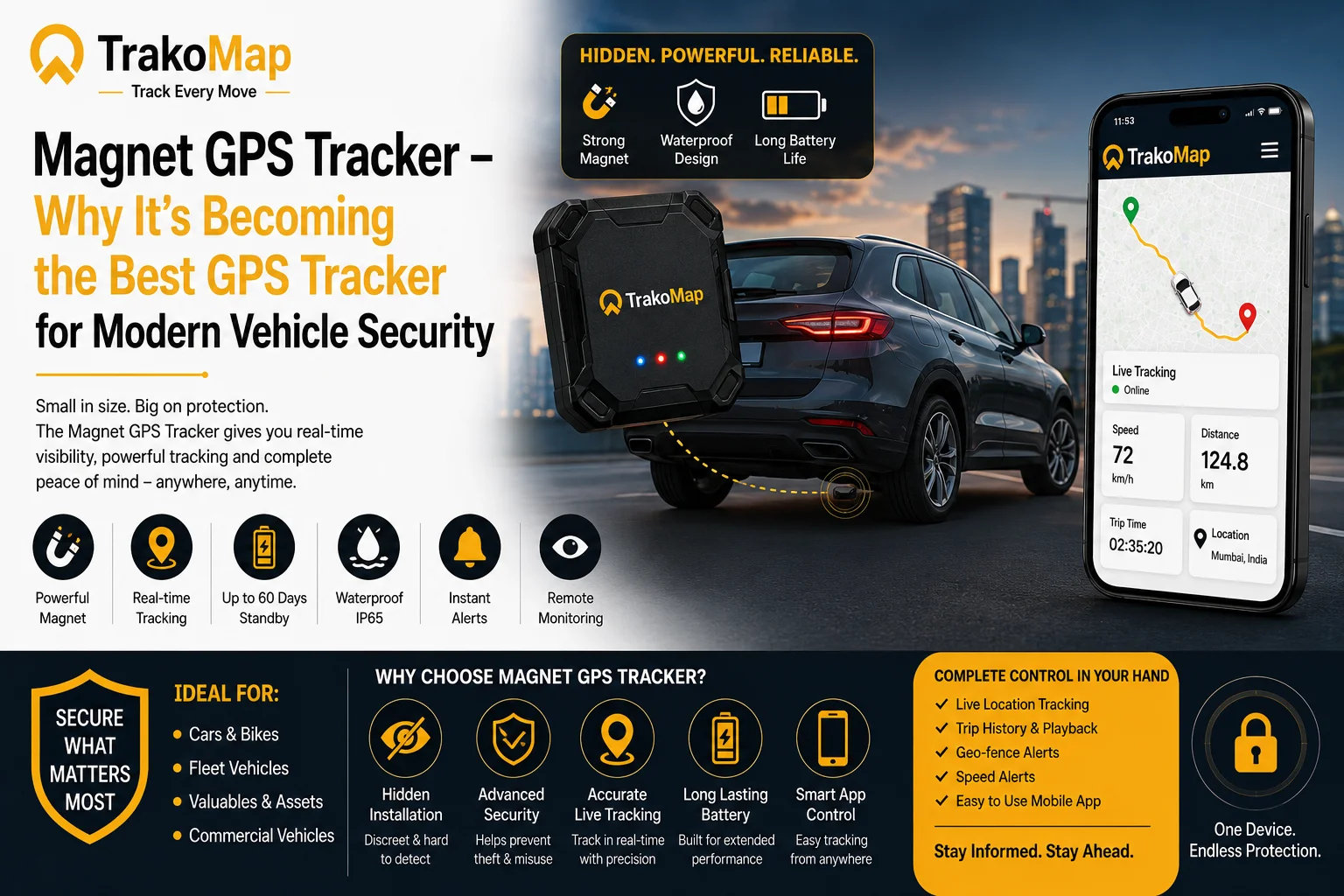 Magnet GPS Tracker – Why It's Becoming the Best GPS Tracker for Modern Vehicle Security
