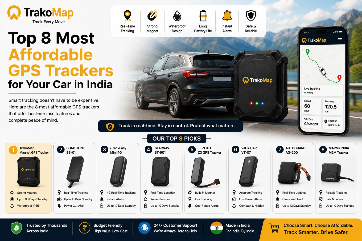 Top 8 Most Affordable GPS Trackers for Your Car in India