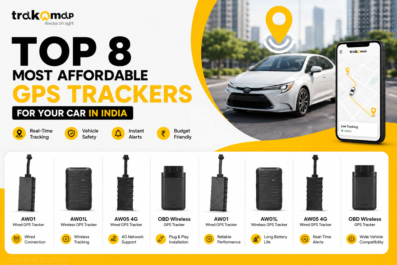 Top 8 Most Affordable GPS Trackers for Your Car in India